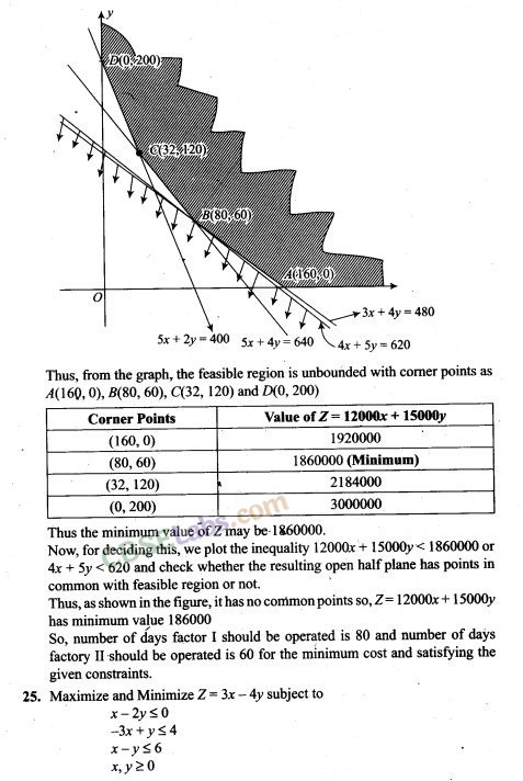 NCERT Exemplar Class 12 Maths Chapter 12 Linear Programming-14