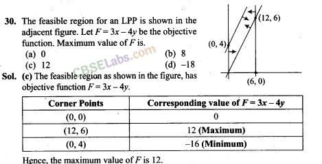 NCERT Exemplar Class 12 Maths Chapter 12 Linear Programming-17