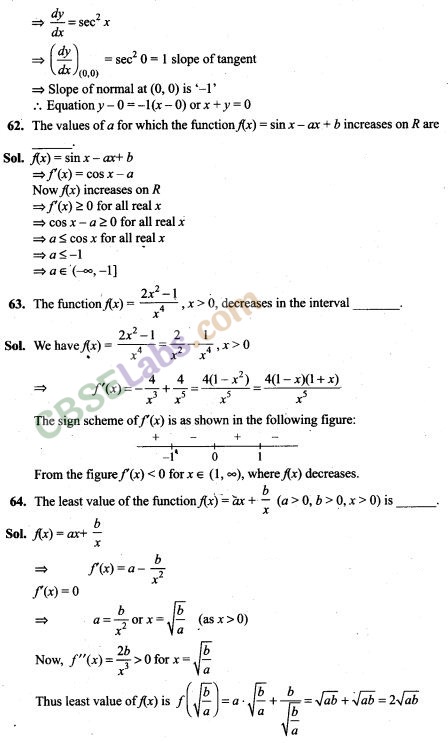 NCERT Exemplar Class 12 Maths Chapter 6 Application of Derivatives-13