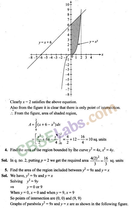 NCERT Exemplar Class 12 Maths Chapter 8 Applications of Integrals