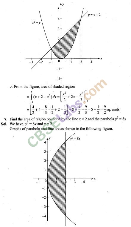 NCERT Exemplar Class 12 Maths Chapter 8 Applications of Integrals-4