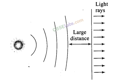 NCERT Exemplar Class 12 Physics Chapter 10 Wave Optics-18