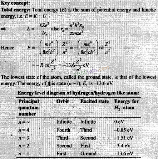 NCERT Exemplar Class 12 Physics Chapter 12 Atoms-4