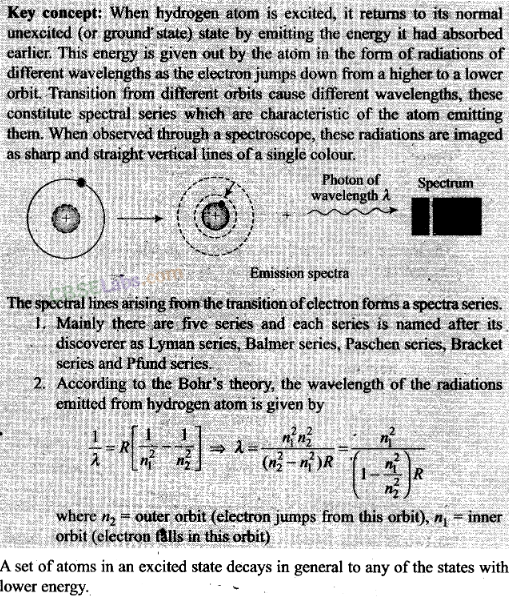 NCERT Exemplar Class 12 Physics Chapter 12 Atoms-6