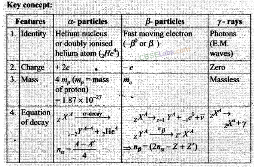 NCERT Exemplar Class 12 Physics Chapter 13 Nuclei-4