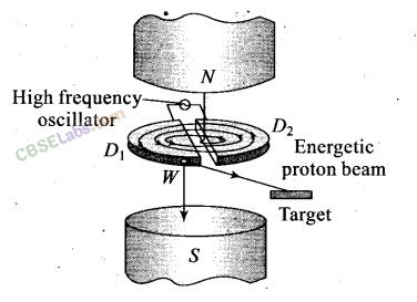 Moving Charges And Magnetism Problems Class 12