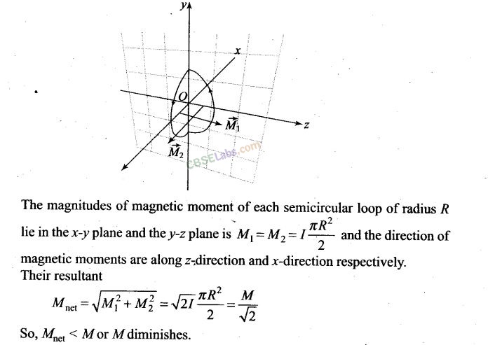 NCERT Exemplar Class 12 Moving Charges And Magnetism