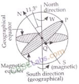 NCERT Exemplar Class 12 Physics Chapter 5 Magnetism and Matter-35