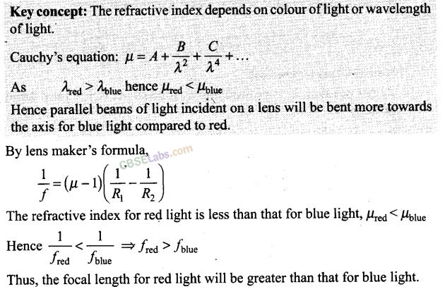 NCERT Exemplar Class 12 Physics Chapter 9 Ray Optics and Optical Instruments-16