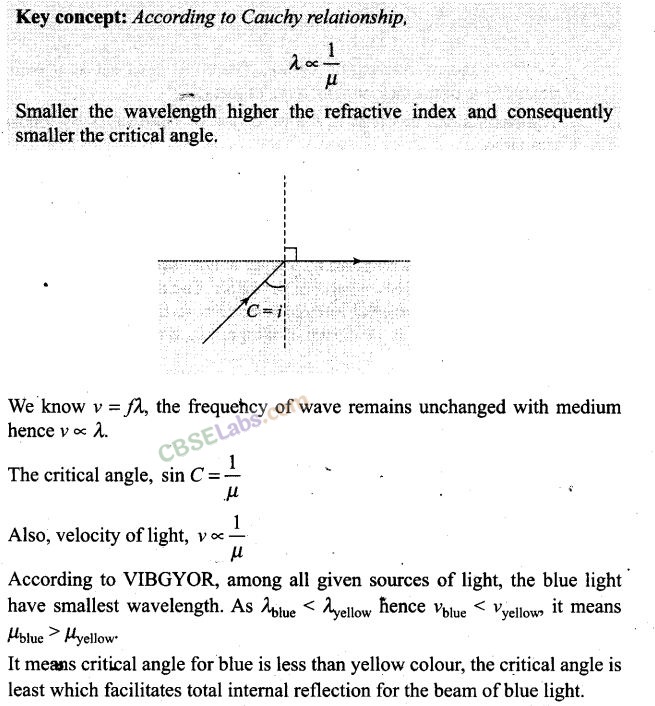 NCERT Exemplar Class 12 Physics Chapter 9 Ray Optics and Optical Instruments-2