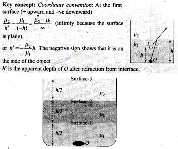 NCERT Exemplar Class 12 Physics Chapter 9 Ray Optics and Optical Instruments-20