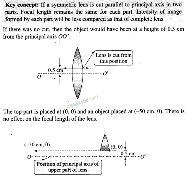 NCERT Exemplar Class 12 Physics Chapter 9 Ray Optics and Optical Instruments-32