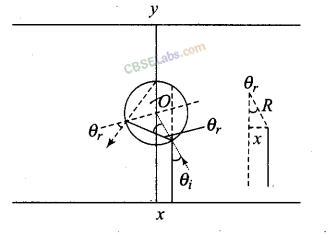 NCERT Exemplar Class 12 Physics Chapter 9 Ray Optics and Optical Instruments-51