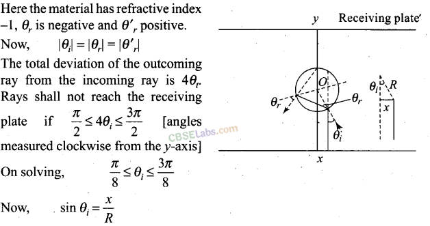 NCERT Exemplar Class 12 Physics Chapter 9 Ray Optics and Optical Instruments-51