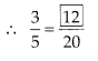 NCERT Exemplar Class 6 Maths Chapter 8 Ratio and Proportions 11