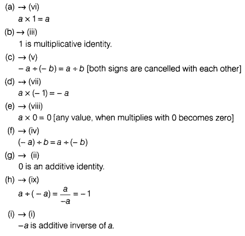 NCERT Exemplar Class 7 Maths Chapter 1 Integers Q117.1