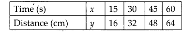 NCERT Exemplar Class 7 Science Chapter 13 Motion and Time q17