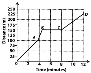 NCERT Exemplar Class 7 Science Chapter 13 Motion and Time q20