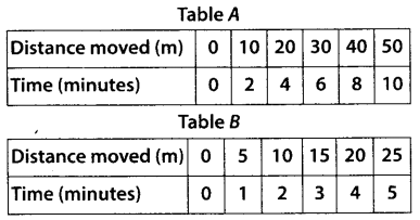 NCERT Exemplar Class 7 Science Chapter 13 Motion and Time q3