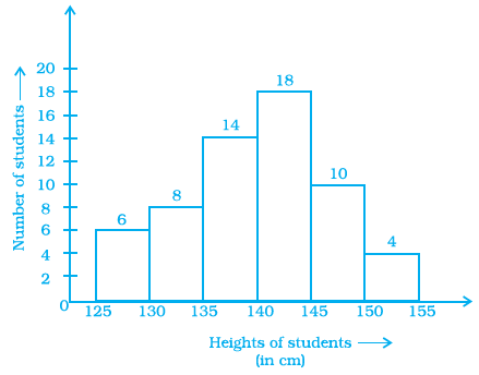 NCERT Exemplar Class 8 Chapter 2 Maths Data Handling-31