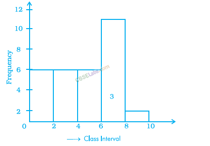 NCERT Exemplar Class 8 Chapter 2 Maths Data Handling-33
