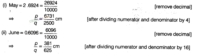 NCERT Exemplar Class 8 Maths Chapter 1 Rational Numbers-145