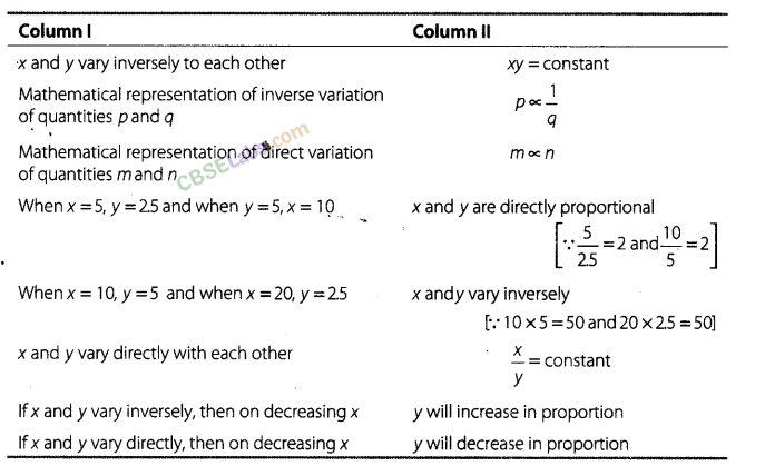NCERT Exemplar Class 8 Maths Chapter 10 Direct and Inverse Proportion 73