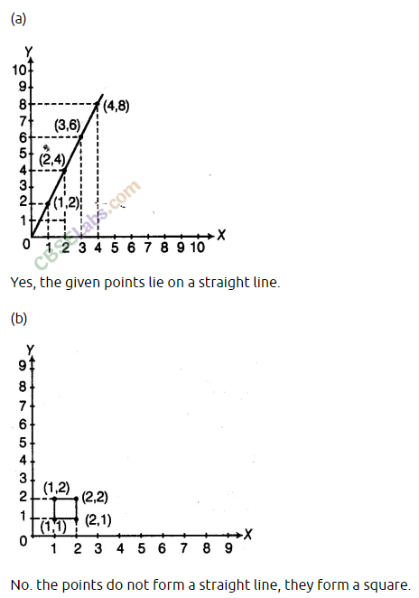 NCERT Exemplar Class 8 Maths Chapter 12 Introduction to Graphs 13