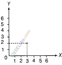 NCERT Exemplar Class 8 Maths Chapter 12 Introduction to Graphs 2