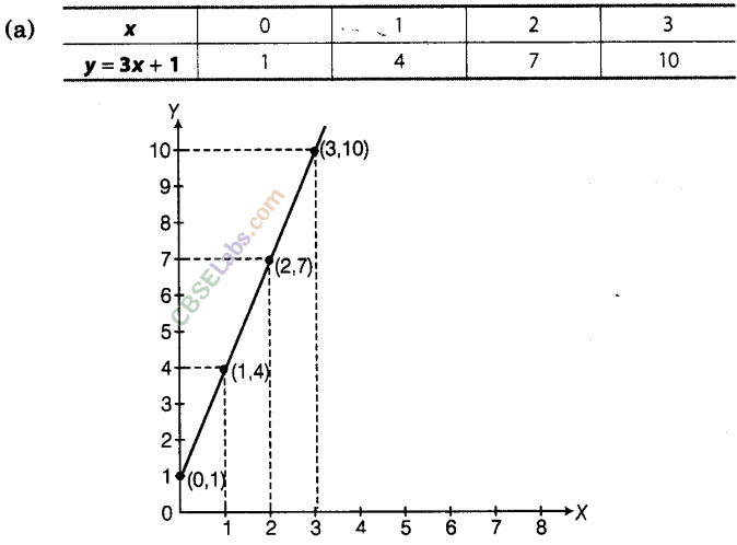 NCERT Exemplar Class 8 Maths Chapter 12 Introduction to Graphs 21