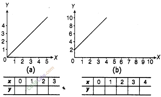 NCERT Exemplar Class 8 Maths Chapter 12 Introduction to Graphs 23