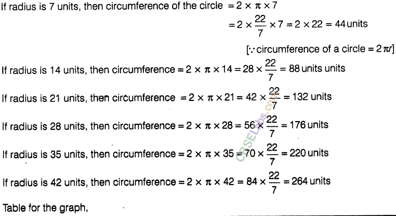 NCERT Exemplar Class 8 Maths Chapter 12 Introduction to Graphs 25