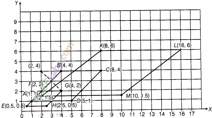 NCERT Exemplar Class 8 Maths Chapter 12 Introduction to Graphs 48