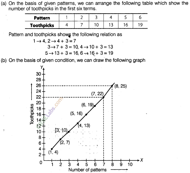 NCERT Exemplar Class 8 Maths Chapter 12 Introduction to Graphs 65