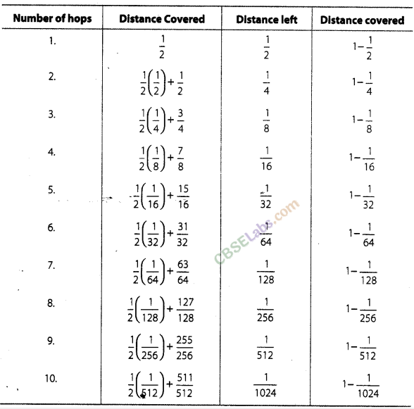 NCERT Exemplar Class 8 Maths Chapter 8 Exponents and Powers Img 178