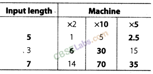 NCERT Exemplar Class 8 Maths Chapter 8 Exponents and Powers Img 234