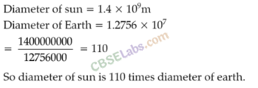 NCERT Exemplar Class 8 Maths Chapter 8 Exponents and Powers Img 239