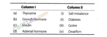 NCERT Exemplar Class 8 Science Chapter 10 Reaching the Age of Adolescence 1