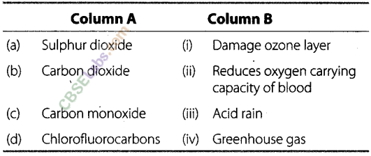 NCERT-Exemplar-Class-8-Science-Chapter-18-Pollution-of-Air-and-Water-1