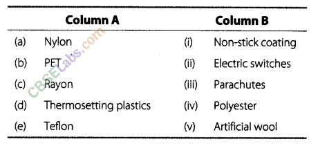 NCERT Exemplar Class 8 Science Chapter 3 Synthetic Fibres and Plastics 2