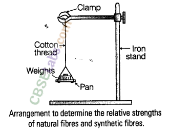 NCERT Exemplar Class 8 Science Chapter 3 Synthetic Fibres and Plastics 3