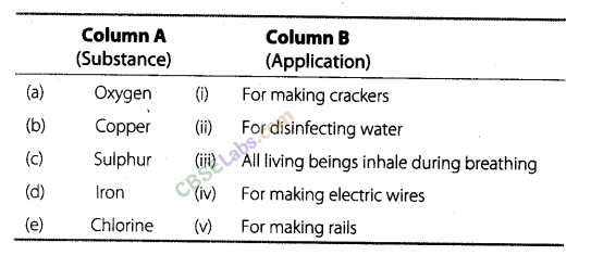 NCERT Exemplar Class 8 Science Chapter 4 Materials : Metals and Non-Metals 3