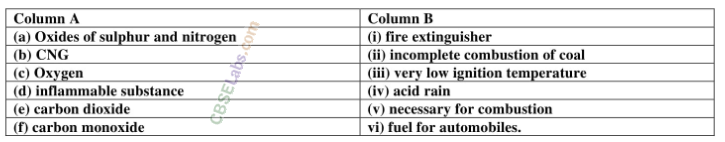 NCERT Exemplar Class 8 Science Chapter 6 Combustion and Flame 2