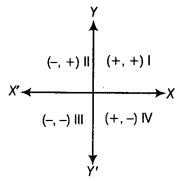 NCERT-Exemplar-Class-9-Maths-Chapter-3-Coordinate-Geometry-1