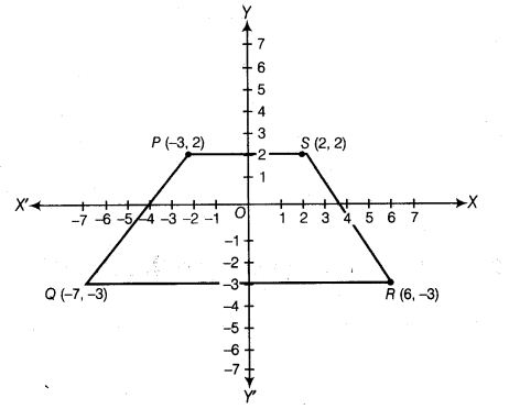NCERT Exemplar Class 9 Maths Chapter 3 Coordinate Geometry 10