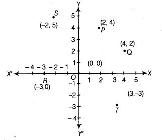 NCERT Exemplar Class 9 Maths Chapter 3 Coordinate Geometry 11