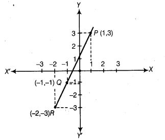 NCERT Exemplar Class 9 Maths Chapter 3 Coordinate Geometry 12