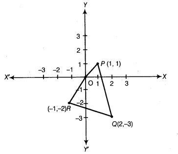 NCERT Exemplar Class 9 Maths Chapter 3 Coordinate Geometry 13