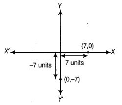 NCERT Exemplar Class 9 Maths Chapter 3 Coordinate Geometry 17