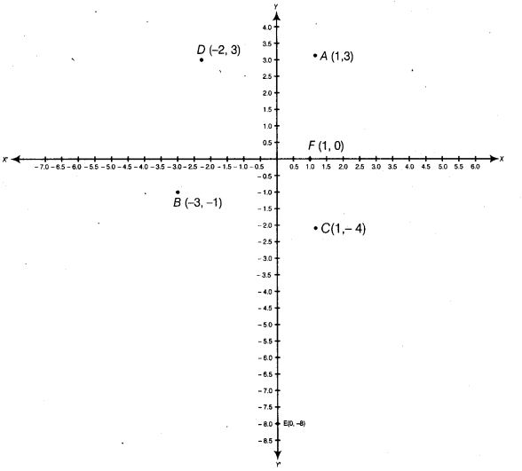 NCERT Exemplar Class 9 Maths Chapter 3 Coordinate Geometry 18